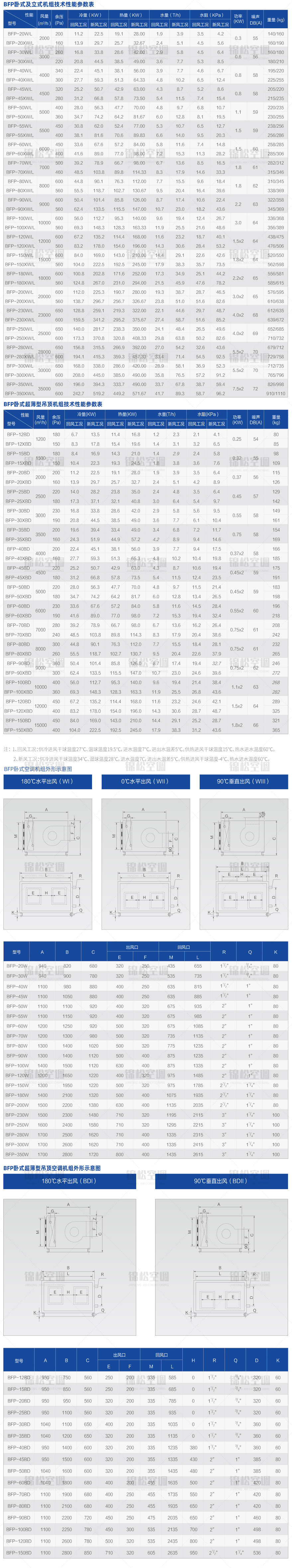 臥式空調機組.jpg