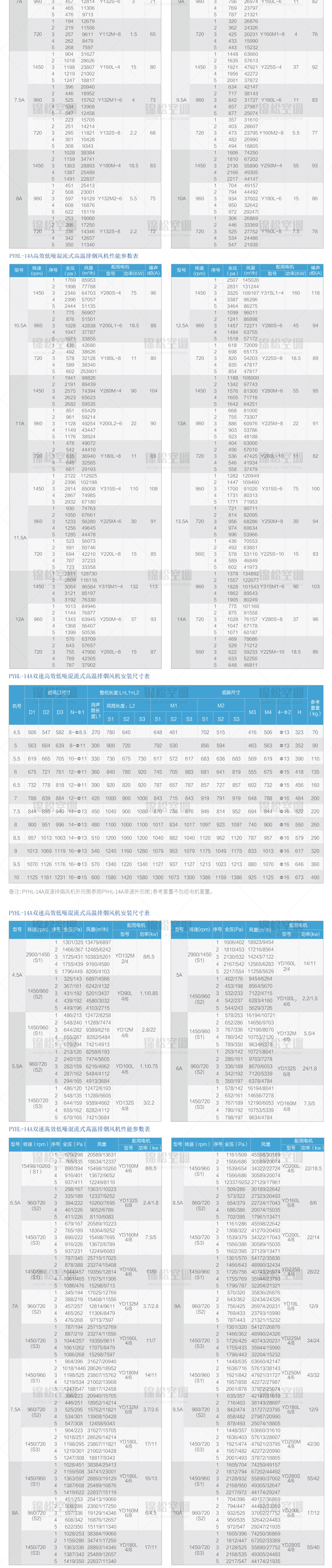 PYHL-14A系列軸流式排煙風機_05.jpg